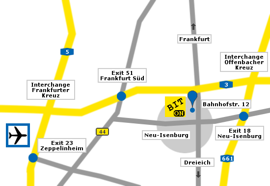 Directions